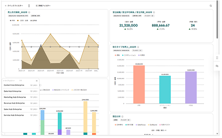 HubSpot導入・運用支援（Sales Hub/Marketing Hub）